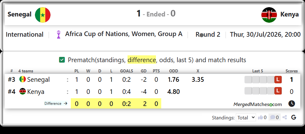 Senegal Vs Kenya screenshot
