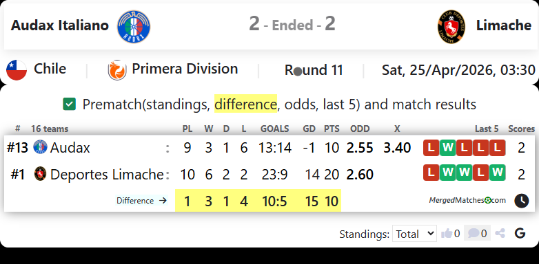 Audax Italiano Vs Limache screenshot