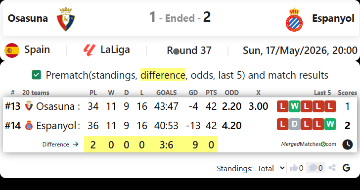 Osasuna Vs Espanyol screenshot