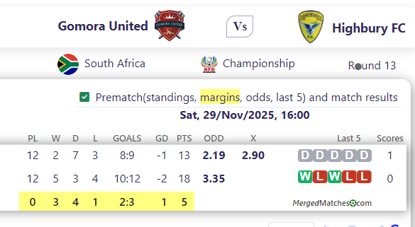 Gomora United Vs Highbury FC screenshot