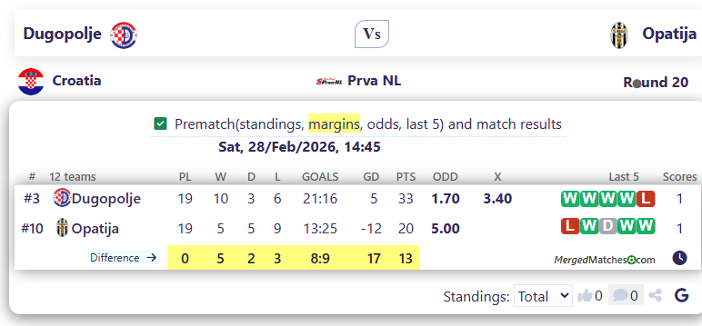 Dugopolje Vs Opatija screenshot