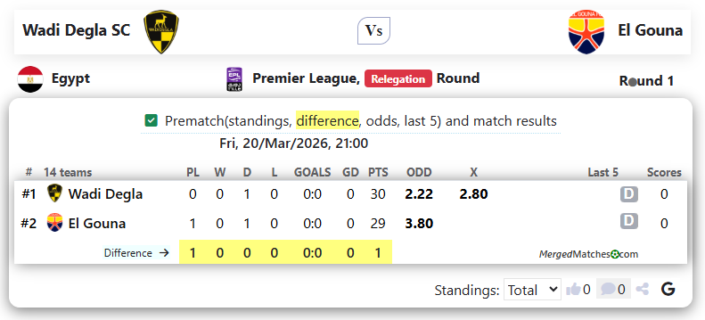 Wadi Degla SC Vs El Gouna screenshot