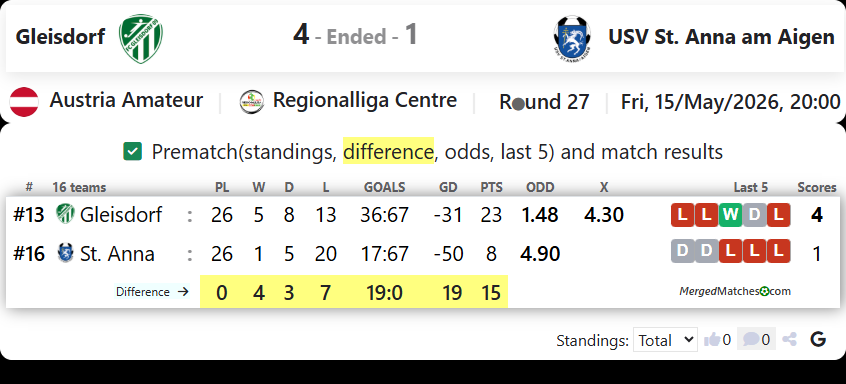 Gleisdorf Vs USV St. Anna am Aigen screenshot