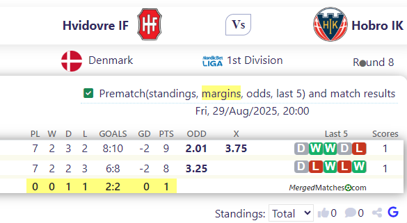 Hvidovre IF Vs Hobro IK screenshot