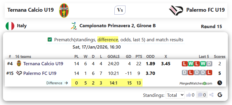 Ternana Calcio U19 Vs Palermo FC U19 screenshot