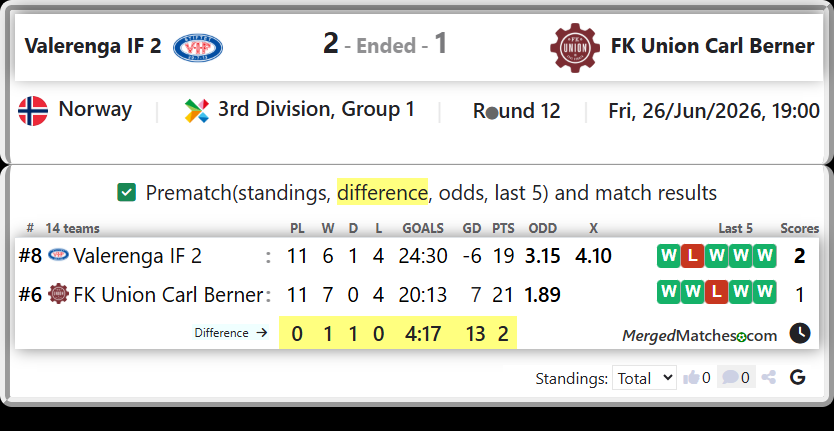 Valerenga IF 2 Vs FK Union Carl Berner screenshot