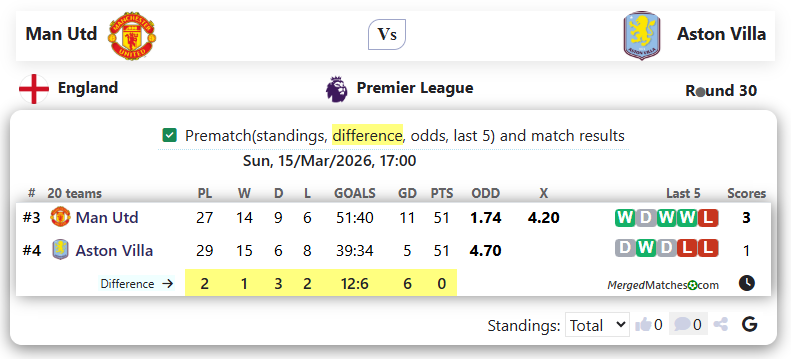 Man Utd Vs Aston Villa screenshot