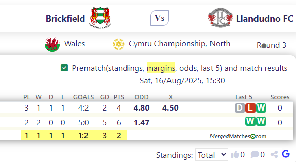 Brickfield Vs Llandudno FC screenshot