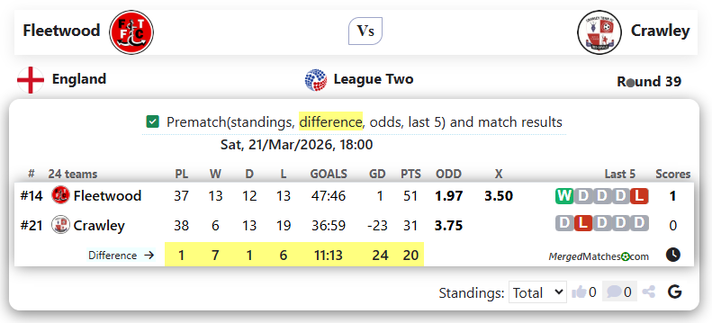 Fleetwood Vs Crawley screenshot