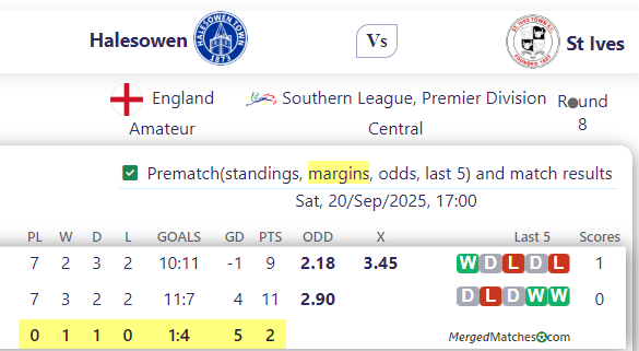Halesowen Vs St Ives screenshot