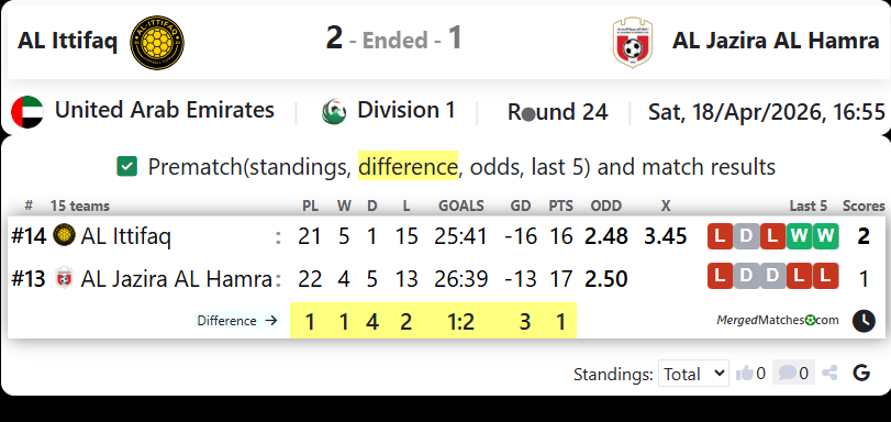 AL Ittifaq Vs AL Jazira AL Hamra screenshot