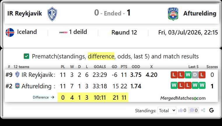 IR Reykjavik Vs Afturelding screenshot
