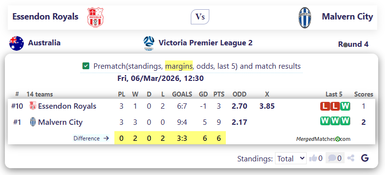 Essendon Royals Vs Malvern City screenshot