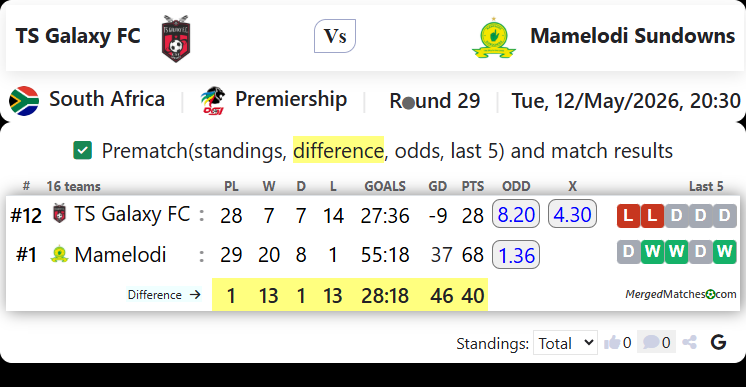 TS Galaxy FC Vs Mamelodi Sundowns screenshot