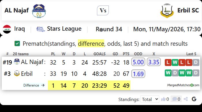AL Najaf Vs Erbil SC screenshot