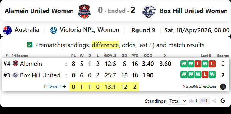 Alamein United Women Vs Box Hill United Women screenshot
