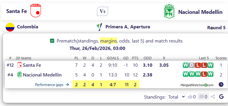 Santa Fe Vs Nacional Medellin screenshot