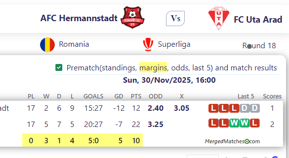 AFC Hermannstadt Vs FC Uta Arad screenshot