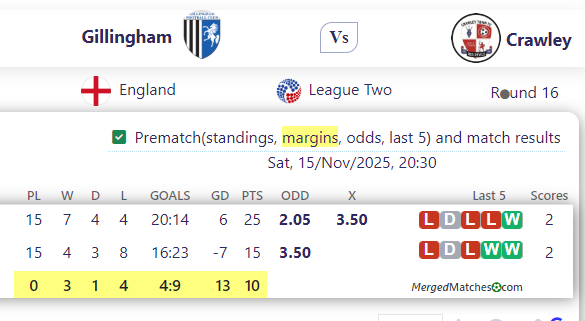 Gillingham Vs Crawley screenshot