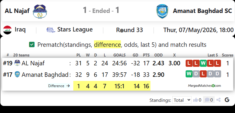 AL Najaf Vs Amanat Baghdad SC screenshot