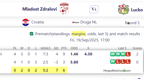 Mladost Zdralovi Vs Lucko screenshot