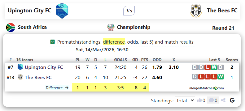 Upington City FC Vs The Bees FC screenshot