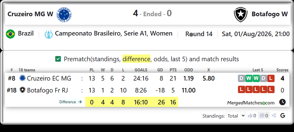 Cruzeiro EC MG Vs Botafogo Fr RJ screenshot