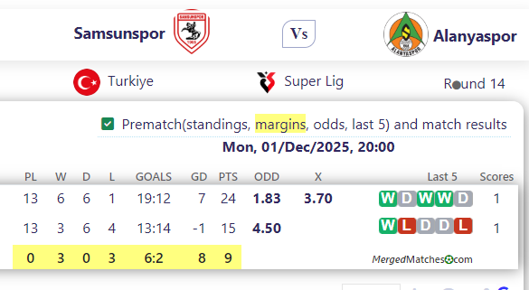 Samsunspor Vs Alanyaspor screenshot