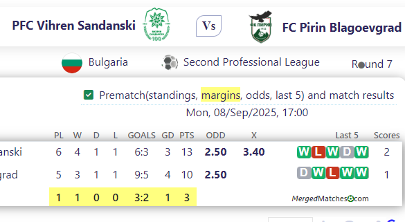 PFC Vihren Sandanski Vs FC Pirin Blagoevgrad screenshot