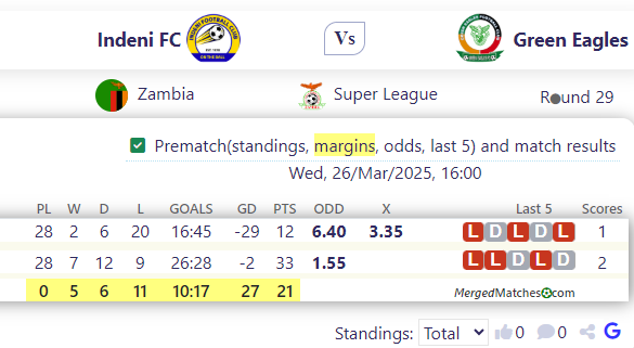 Indeni FC Vs Green Eagles screenshot