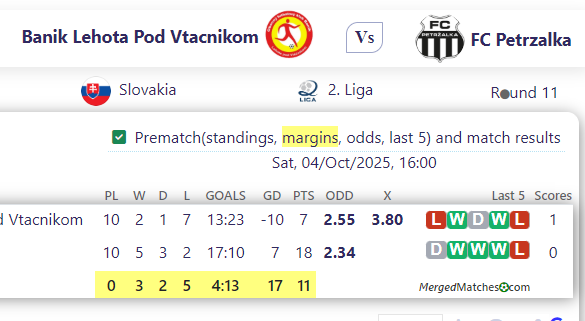 Banik Lehota Pod Vtacnikom Vs FC Petrzalka screenshot