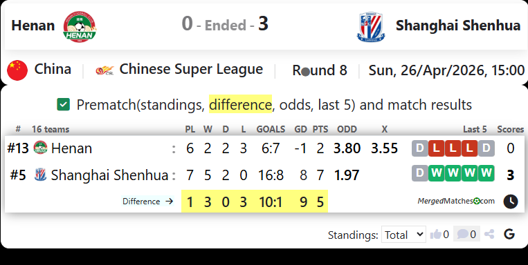 Henan Vs Shanghai Shenhua screenshot