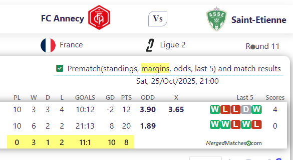 FC Annecy Vs Saint-Etienne screenshot