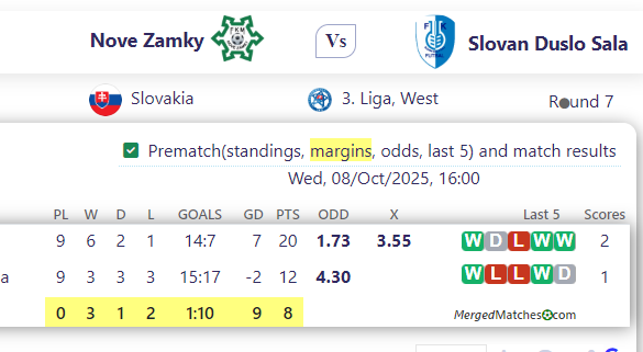 Nove Zamky Vs Slovan Duslo Sala screenshot