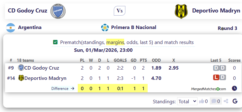 CD Godoy Cruz Vs Deportivo Madryn screenshot