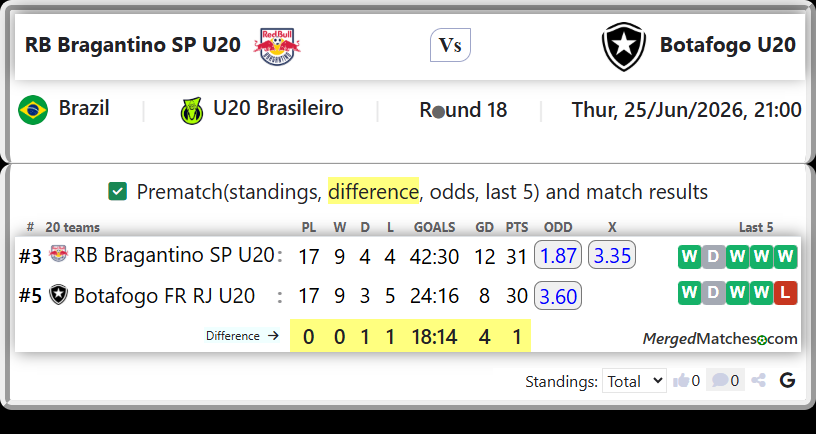 RB Bragantino SP U20 Vs Botafogo FR RJ U20 screenshot