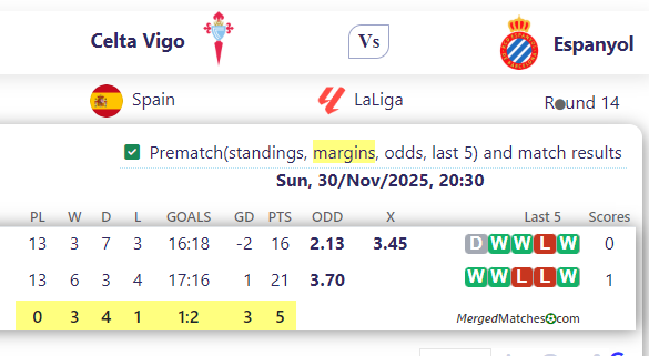 Celta Vigo Vs Espanyol screenshot