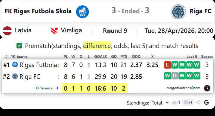FK Rigas Futbola Skola Vs Riga FC screenshot