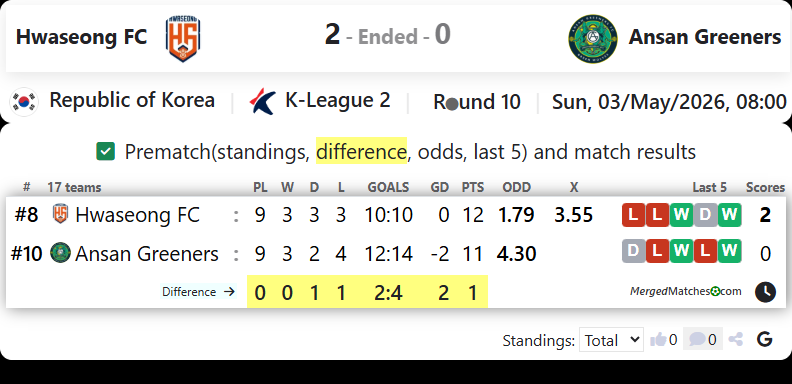 Hwaseong FC Vs Ansan Greeners FC screenshot