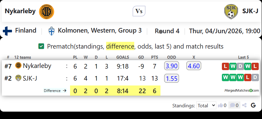 Nykarleby IK Vs SJK-J screenshot