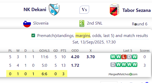 NK Dekani Vs Tabor Sezana screenshot