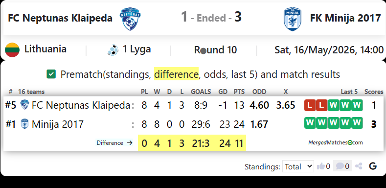 FC Neptunas Klaipeda Vs FK Minija 2017 screenshot