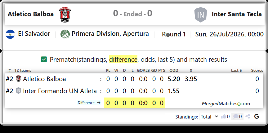 Atletico Balboa Vs Inter Formando UN Atleta screenshot