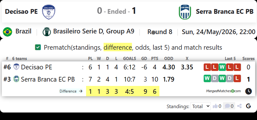 Decisao PE Vs Serra Branca EC PB screenshot