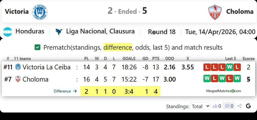 Victoria Vs Choloma screenshot