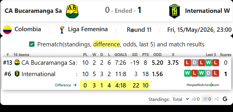 CA Bucaramanga Sa Vs International W screenshot