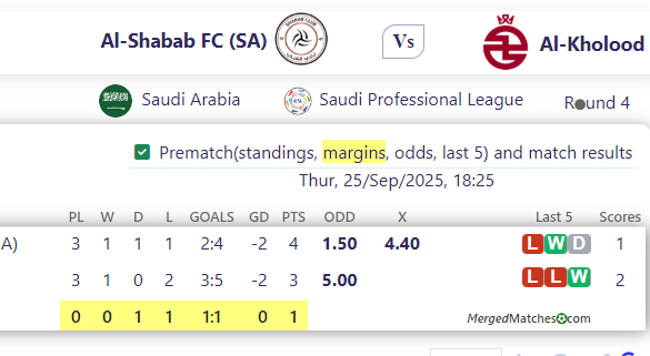 Al-Shabab FC (SA) Vs Al-Kholood screenshot