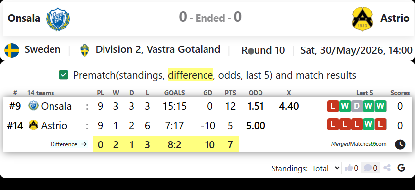 Onsala Vs Astrio screenshot