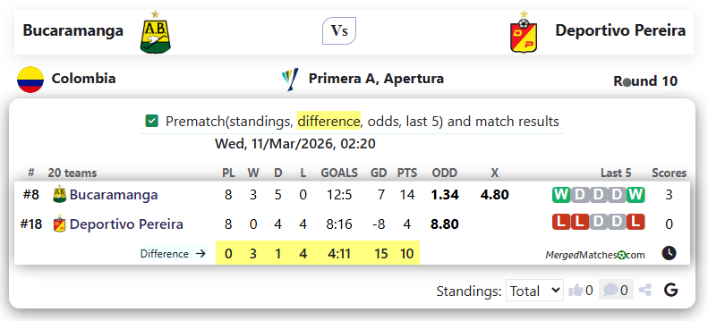 Bucaramanga Vs Deportivo Pereira screenshot