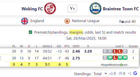Woking FC Vs Braintree Town FC screenshot